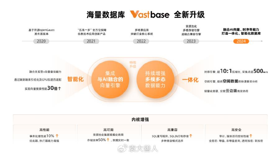 网站数据库建设,提升企业核心竞争力的重要途径 搜狗SEO 网站数据库建设,提升企业核心竞争力的重要途径 网站数据库建设,提升企业核心竞争力的重要途径 搜狗SEO