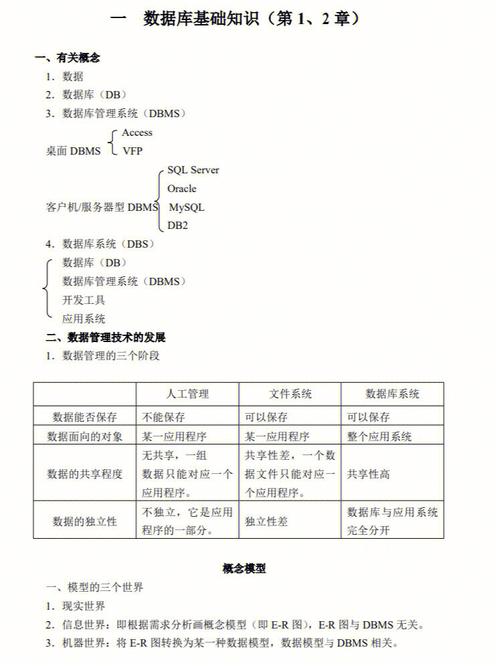 网站数据库搭建,核心技术介绍与应用实例 SEO关键词 网站数据库搭建,核心技术介绍与应用实例 网站数据库搭建,核心技术介绍与应用实例 SEO关键词