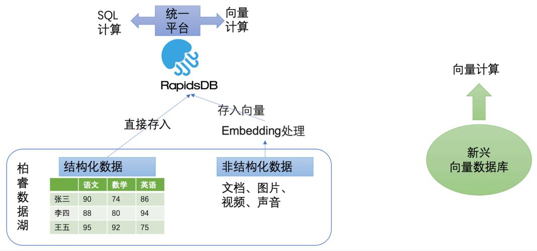 网站数据库搭建,构建高效信息平台的基石 SEO关键词 网站数据库搭建,构建高效信息平台的基石 网站数据库搭建,构建高效信息平台的基石 SEO关键词