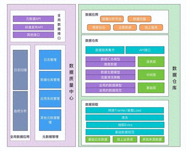 网站数据库构建与优化,关键技术与应用方法 网站建设公司 网站数据库构建与优化,关键技术与应用方法 网站数据库构建与优化,关键技术与应用方法 网站建设公司