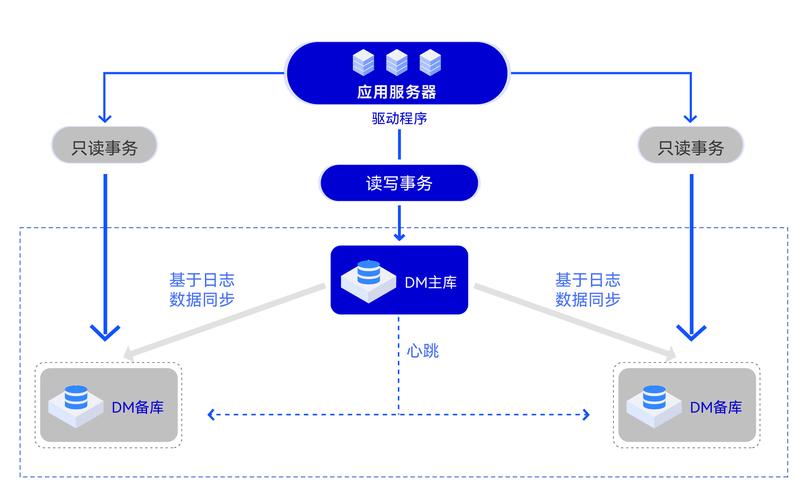 网站数据库维护,保障网站稳定运行的关键 百度SEO 网站数据库维护,保障网站稳定运行的关键 网站数据库维护,保障网站稳定运行的关键 百度SEO