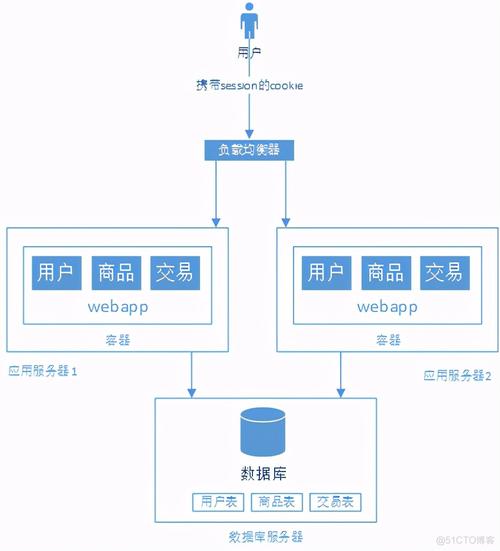 网站数据库管理,核心要素与优化步骤 网站建设公司 网站数据库管理,核心要素与优化步骤 网站数据库管理,核心要素与优化步骤 网站建设公司
