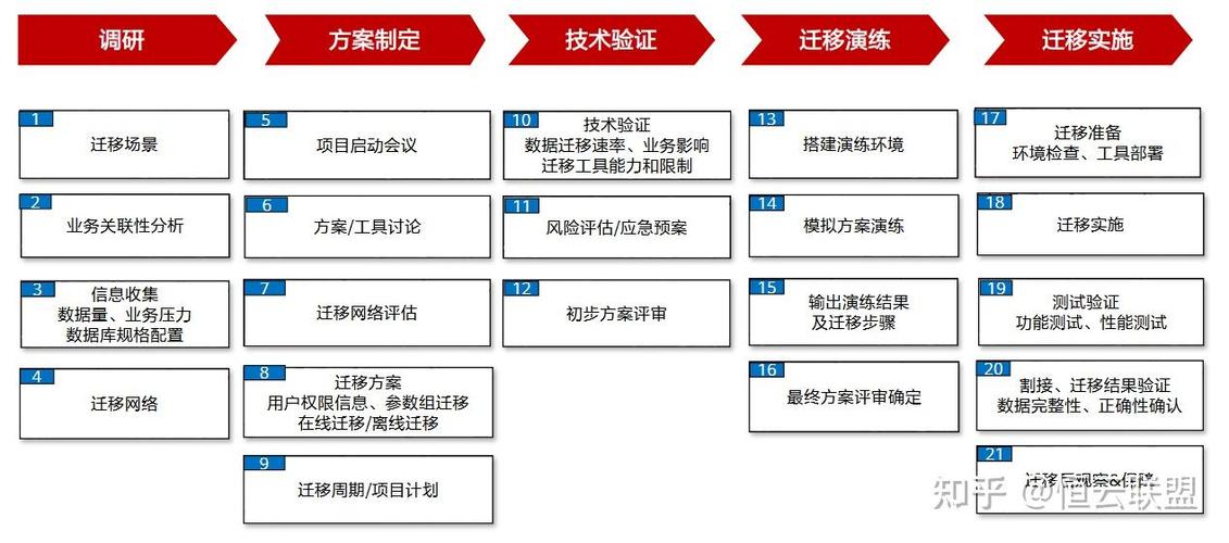 网站数据库转移,技术挑战与步骤优化 搜狗SEO 网站数据库转移,技术挑战与步骤优化 网站数据库转移,技术挑战与步骤优化 搜狗SEO