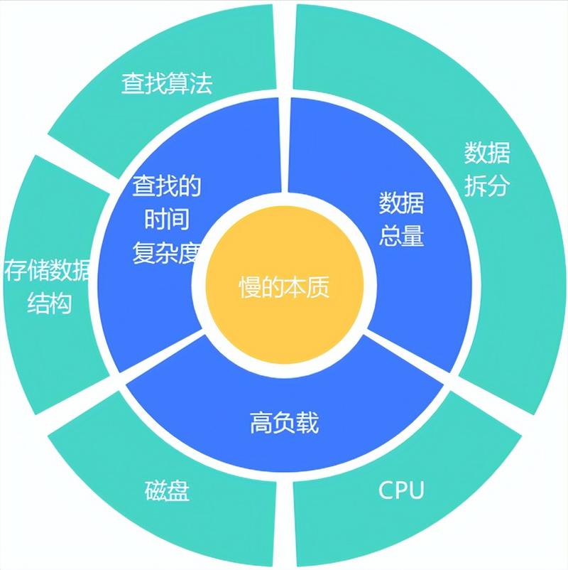 网站数据库配置,核心环节与优化步骤 百度SEO 网站数据库配置,核心环节与优化步骤 网站数据库配置,核心环节与优化步骤 百度SEO