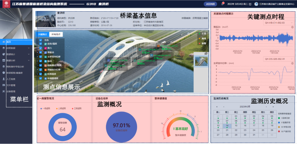 网站整体结构,构建高效信息传递的桥梁 神马SEO 网站整体结构,构建高效信息传递的桥梁 网站整体结构,构建高效信息传递的桥梁 神马SEO