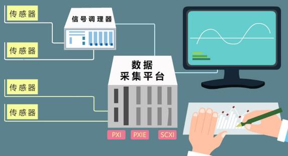 网站数据采集,方法与方法 神马SEO 网站数据采集,方法与方法 网站数据采集,方法与方法 神马SEO