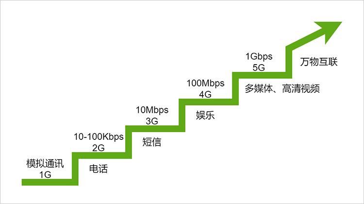 网站时间线,见证数字时代的跨越与发展 百度SEO 网站时间线,见证数字时代的跨越与发展 网站时间线,见证数字时代的跨越与发展 百度SEO