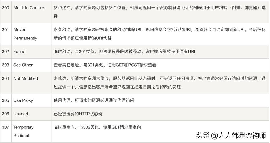 网站日志中的304状态码,介绍其背后的秘密与意义 神马SEO 网站日志中的304状态码,介绍其背后的秘密与意义 网站日志中的304状态码,介绍其背后的秘密与意义 神马SEO