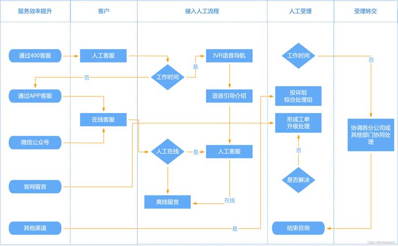 网站服务号,构建高效互动平台的秘密武器 神马SEO 网站服务号,构建高效互动平台的秘密武器 网站服务号,构建高效互动平台的秘密武器 神马SEO