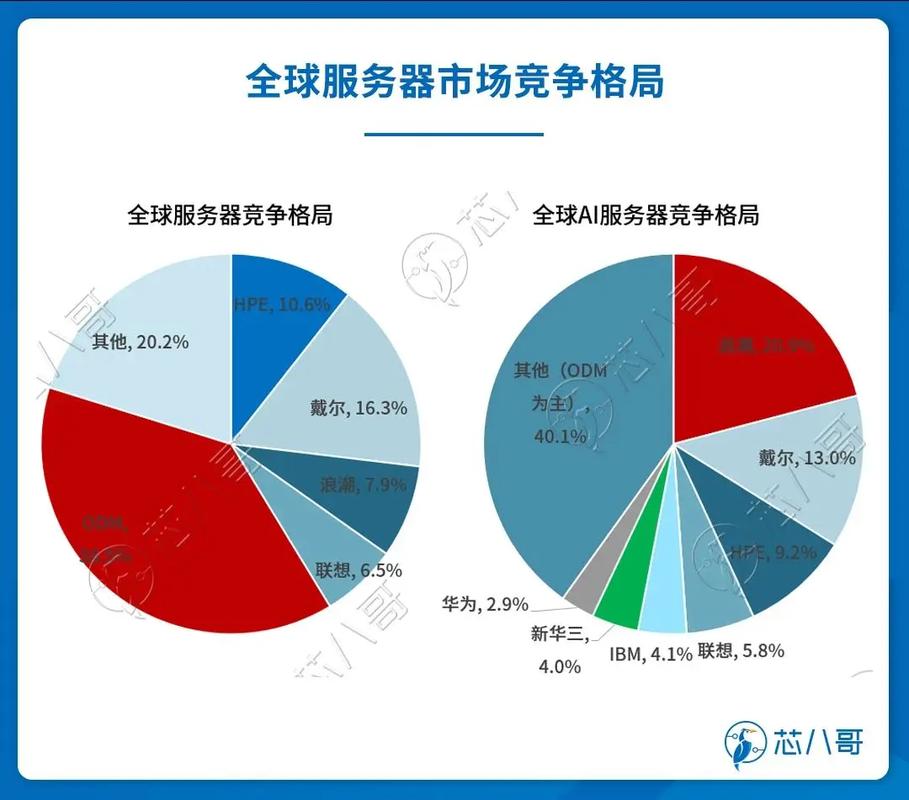 网站服务器,互联网时代的基石与未来发展趋势 百度SEO 网站服务器,互联网时代的基石与未来发展趋势 网站服务器,互联网时代的基石与未来发展趋势 百度SEO