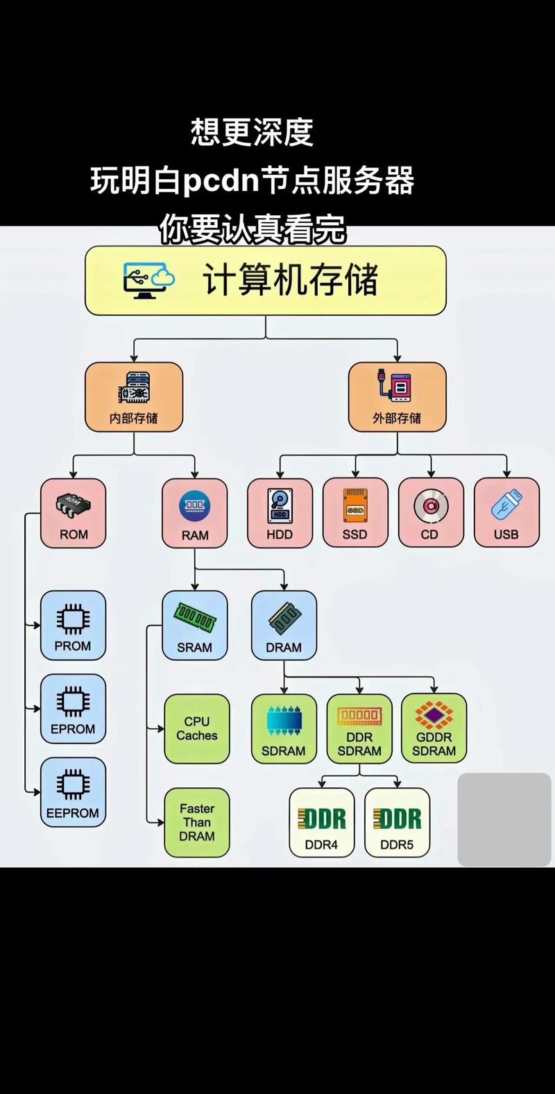 网站服务器,构建高效网络世界的基石 神马SEO 网站服务器,构建高效网络世界的基石 网站服务器,构建高效网络世界的基石 神马SEO