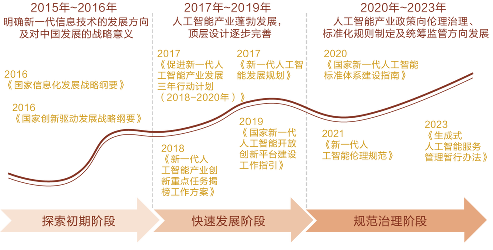 网站服务器技术在新时代背景下的革新与发展 神马SEO 网站服务器技术在新时代背景下的革新与发展 网站服务器技术在新时代背景下的革新与发展 神马SEO