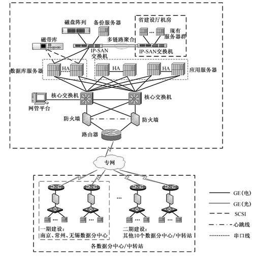 网站服务器搭建,构建高效网络平台的基石 百度SEO 网站服务器搭建,构建高效网络平台的基石 网站服务器搭建,构建高效网络平台的基石 百度SEO
