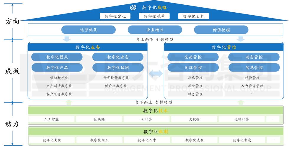 网站构成,构建企业数字生态的关键要素 神马SEO 网站构成,构建企业数字生态的关键要素 网站构成,构建企业数字生态的关键要素 神马SEO