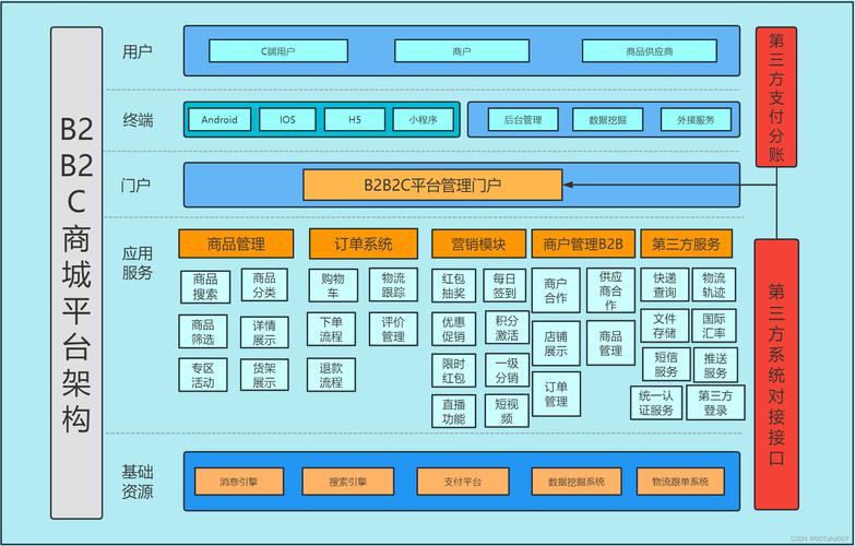 网站架构与设计,构建高效、用户体验至上的数字平台 百度SEO 网站架构与设计,构建高效、用户体验至上的数字平台 网站架构与设计,构建高效、用户体验至上的数字平台 百度SEO