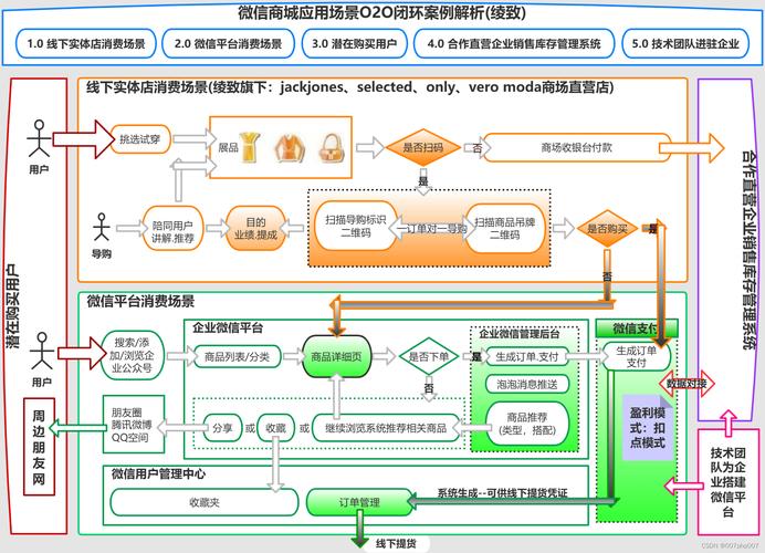 网站架构优化,提升用户体验,助力企业腾飞 网站建设公司 网站架构优化,提升用户体验,助力企业腾飞 网站架构优化,提升用户体验,助力企业腾飞 网站建设公司