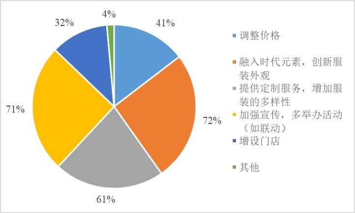 网站栏目划分的艺术,打造高效信息平台的关键 搜狗SEO 网站栏目划分的艺术,打造高效信息平台的关键 网站栏目划分的艺术,打造高效信息平台的关键 搜狗SEO