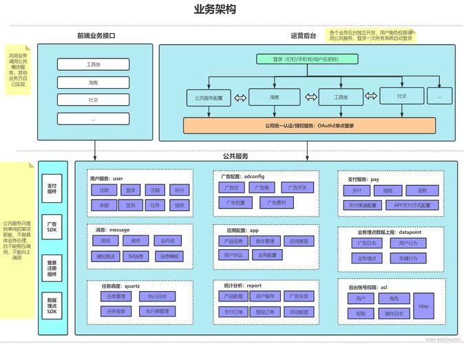 网站栏目表,构建高效信息架构,提升用户体验 百度SEO 网站栏目表,构建高效信息架构,提升用户体验 网站栏目表,构建高效信息架构,提升用户体验 百度SEO