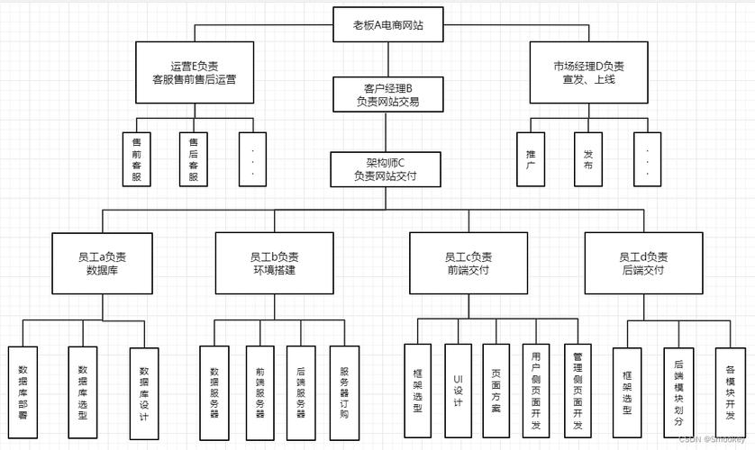 网站树状图设计,构建高效信息架构的方法 神马SEO 网站树状图设计,构建高效信息架构的方法 网站树状图设计,构建高效信息架构的方法 神马SEO