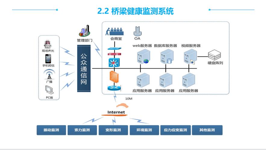 网站格式分析,构建高效信息传递的桥梁 搜狗SEO 网站格式分析,构建高效信息传递的桥梁 网站格式分析,构建高效信息传递的桥梁 搜狗SEO