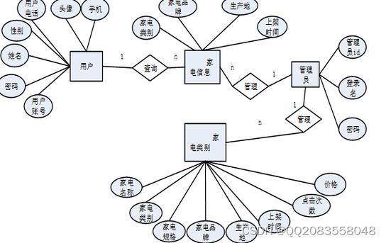 网站框架设计,打造高效、易用、美观的在线平台之路 搜狗SEO 网站框架设计,打造高效、易用、美观的在线平台之路 网站框架设计,打造高效、易用、美观的在线平台之路 搜狗SEO