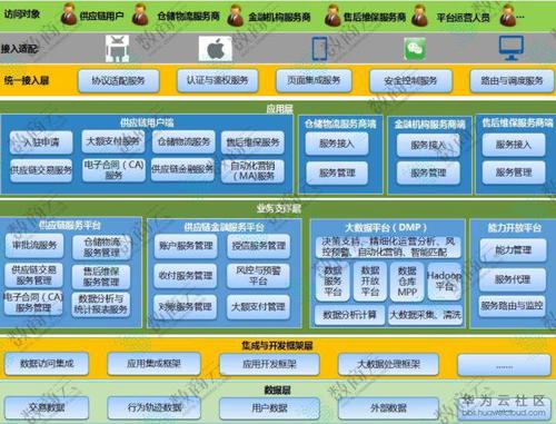 网站模块化设计,构建高效、灵活的数字化平台 必应SEO 网站模块化设计,构建高效、灵活的数字化平台 网站模块化设计,构建高效、灵活的数字化平台 必应SEO