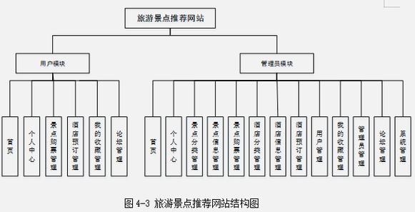 网站模块设计,构建高效信息传递的桥梁 百度SEO 网站模块设计,构建高效信息传递的桥梁 网站模块设计,构建高效信息传递的桥梁 百度SEO