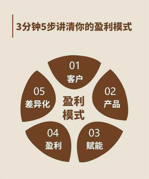 网站盈利模式的创新与探索,以互联网企业为例 百度SEO 网站盈利模式的创新与探索,以互联网企业为例 网站盈利模式的创新与探索,以互联网企业为例 百度SEO