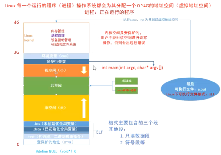 网站空间大小分析,如何选择合适的服务器空间 网站建设公司 网站空间大小分析,如何选择合适的服务器空间 网站空间大小分析,如何选择合适的服务器空间 网站建设公司