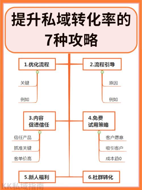 网站竞价优化,精准引流,提升转化率的方法 SEO关键词 网站竞价优化,精准引流,提升转化率的方法 网站竞价优化,精准引流,提升转化率的方法 SEO关键词