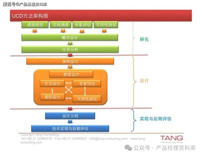 网站线需求分析,构建高效、用户体验至上的网络平台 搜狗SEO 网站线需求分析,构建高效、用户体验至上的网络平台 网站线需求分析,构建高效、用户体验至上的网络平台 搜狗SEO
