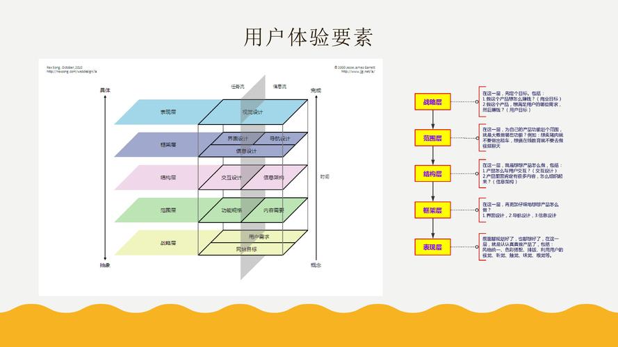 网站结构与设计,打造高效用户体验的关键要素 搜狗SEO 网站结构与设计,打造高效用户体验的关键要素 网站结构与设计,打造高效用户体验的关键要素 搜狗SEO