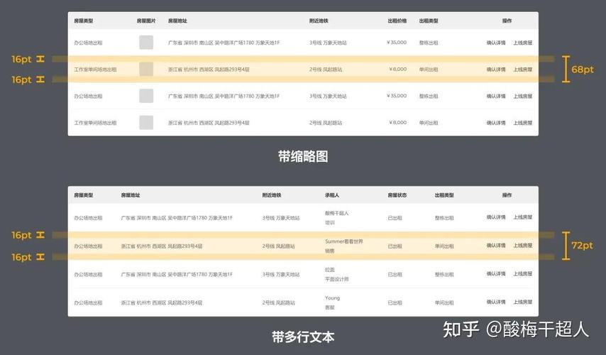 网站表格设计,提升用户体验的关键一环 SEO关键词 网站表格设计,提升用户体验的关键一环 网站表格设计,提升用户体验的关键一环 SEO关键词