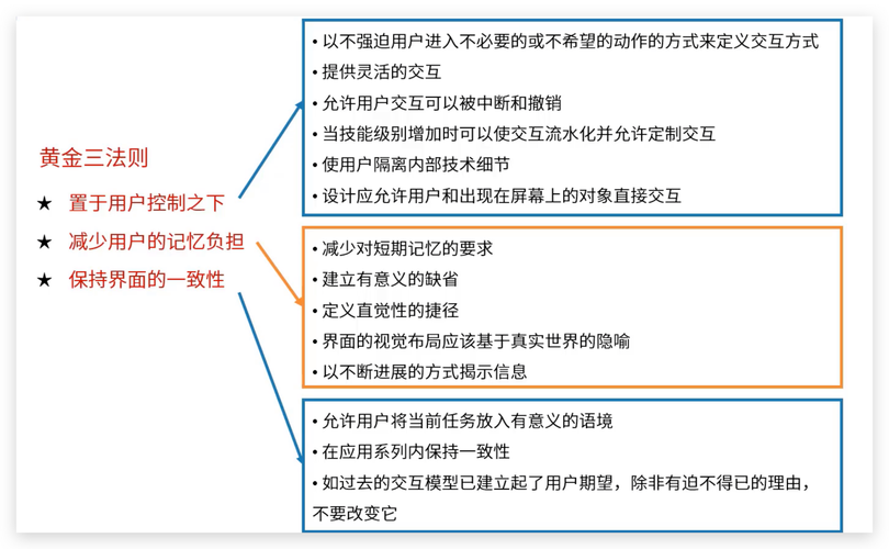 网站规划设计,构建高效、用户体验至上的网络平台 网站建设公司 网站规划设计,构建高效、用户体验至上的网络平台 网站规划设计,构建高效、用户体验至上的网络平台 网站建设公司