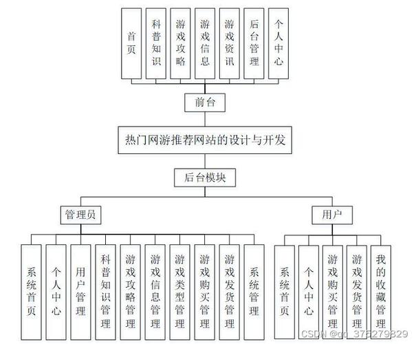 网站设计,从无到有的七步法则 必应SEO 网站设计,从无到有的七步法则 网站设计,从无到有的七步法则 必应SEO