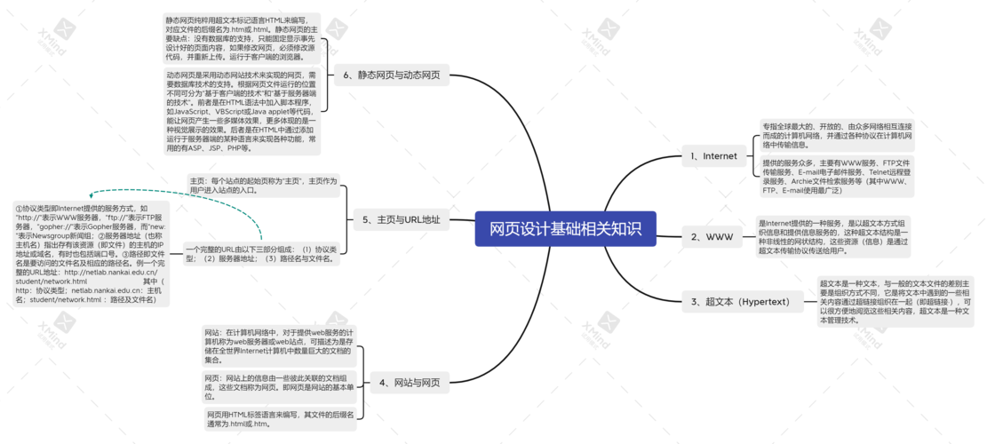 网站设计,从理论到方法的完美融合_一本引领你走向成功的书籍解读 网站建设公司 网站设计,从理论到方法的完美融合_一本引领你走向成功的书籍解读 网站设计,从理论到方法的完美融合_一本引领你走向成功的书籍解读 网站建设公司