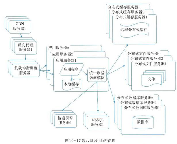网站设计与维护,构建高效信息平台的基石 百度SEO 网站设计与维护,构建高效信息平台的基石 网站设计与维护,构建高效信息平台的基石 百度SEO