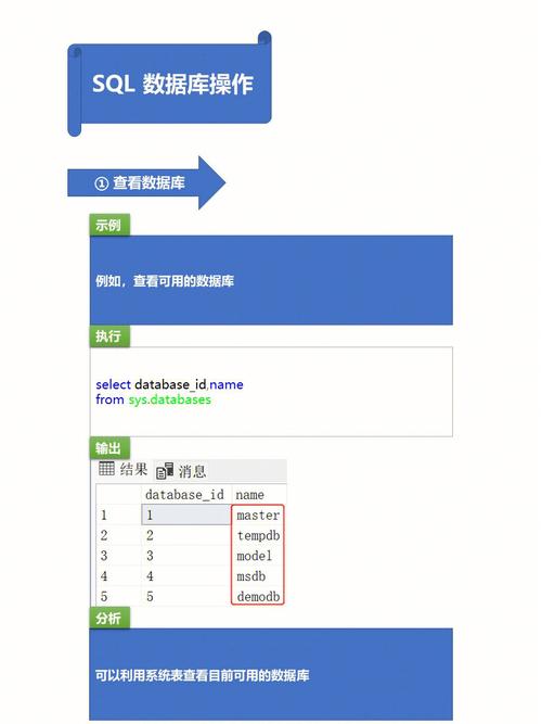 网站设计中的SQL应用,构建高效数据库的方法 网站建设公司 网站设计中的SQL应用,构建高效数据库的方法 网站设计中的SQL应用,构建高效数据库的方法 网站建设公司