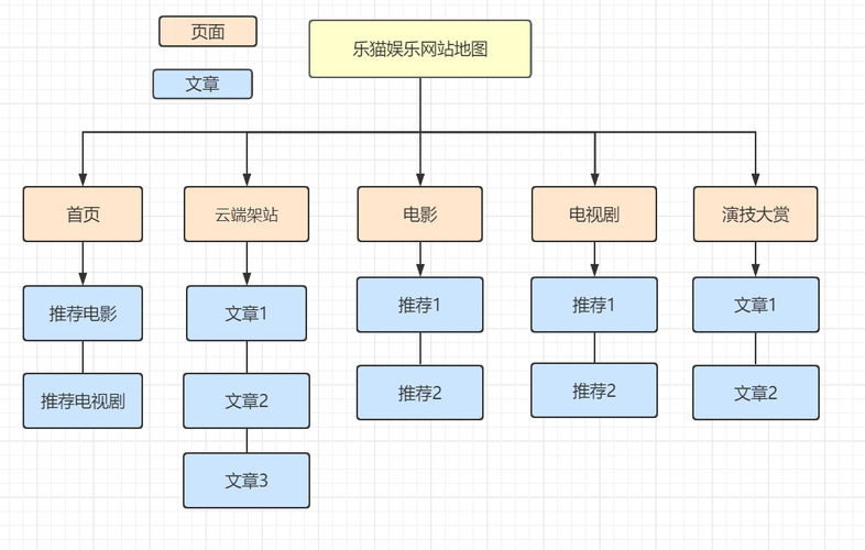 网站设计中的li元素,分析其重要性及优化步骤 必应SEO 网站设计中的li元素,分析其重要性及优化步骤 网站设计中的li元素,分析其重要性及优化步骤 必应SEO
