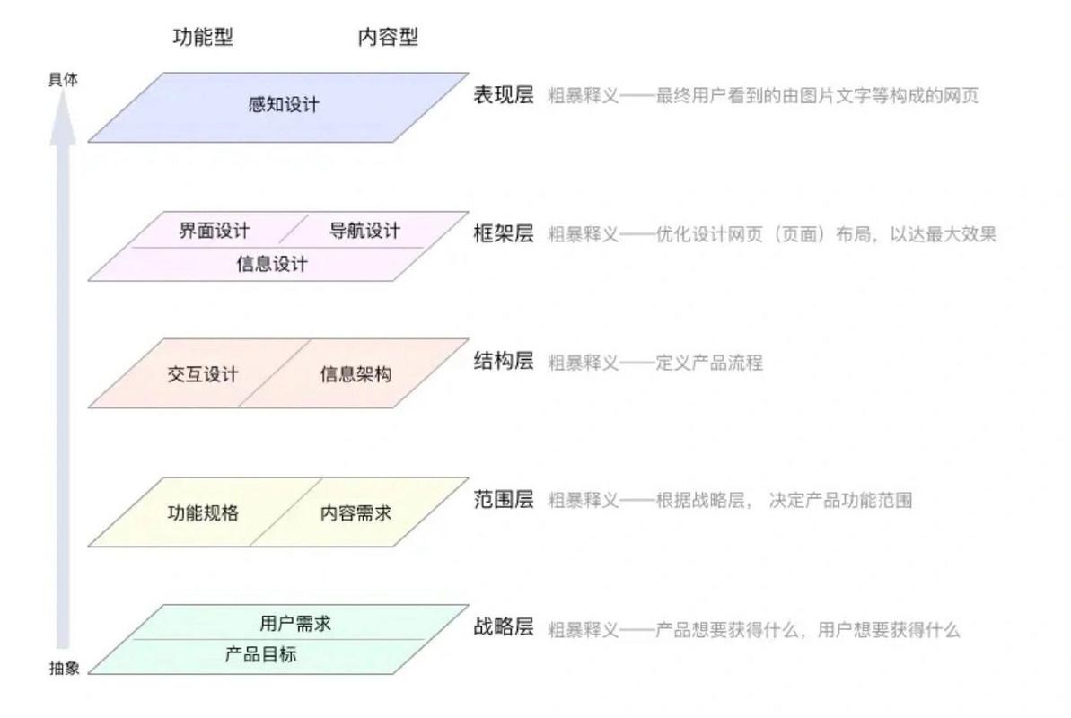 网站设计五要素,打造卓越用户体验的关键 搜狗SEO 网站设计五要素,打造卓越用户体验的关键 网站设计五要素,打造卓越用户体验的关键 搜狗SEO