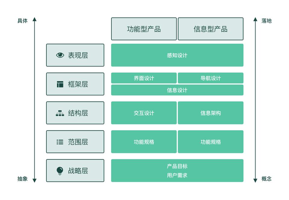 网站设计全流程分析,从构思到上线,打造高效用户体验 SEO关键词 网站设计全流程分析,从构思到上线,打造高效用户体验 网站设计全流程分析,从构思到上线,打造高效用户体验 SEO关键词