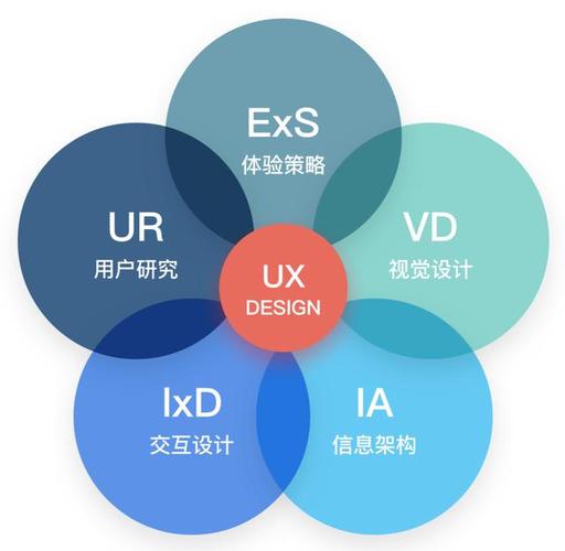 网站设计反思,从用户需求出发,打造卓越用户体验 网站建设公司 网站设计反思,从用户需求出发,打造卓越用户体验 网站设计反思,从用户需求出发,打造卓越用户体验 网站建设公司