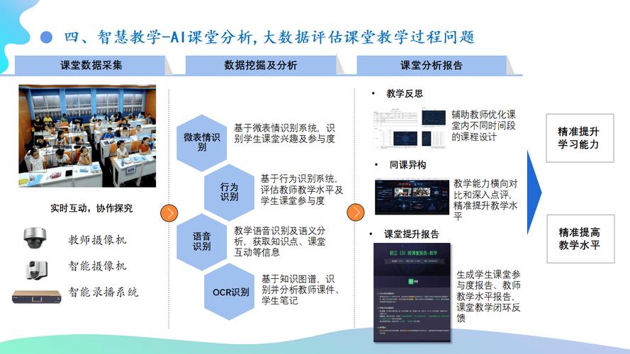网站设计培训,开启数字化时代的新篇章 百度SEO 网站设计培训,开启数字化时代的新篇章 网站设计培训,开启数字化时代的新篇章 百度SEO