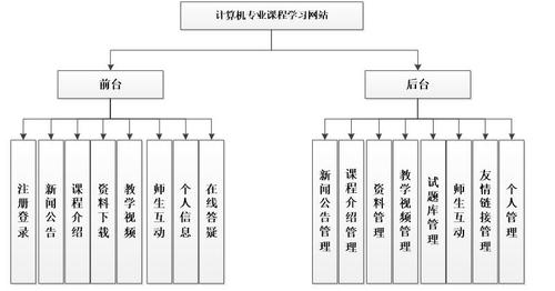 网站设计子模块,构建高效网络空间的基石 SEO关键词 网站设计子模块,构建高效网络空间的基石 网站设计子模块,构建高效网络空间的基石 SEO关键词