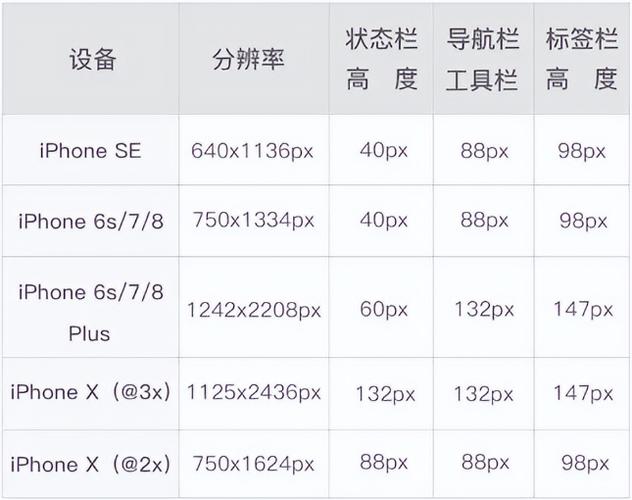 网站设计尺寸,细节决定成败的关键因素 搜狗SEO 网站设计尺寸,细节决定成败的关键因素 网站设计尺寸,细节决定成败的关键因素 搜狗SEO