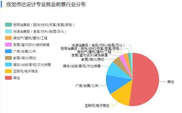 网站设计就业率持续攀升,行业前景一片光明 搜狗SEO 网站设计就业率持续攀升,行业前景一片光明 网站设计就业率持续攀升,行业前景一片光明 搜狗SEO