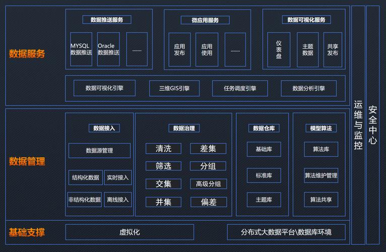 网站设计层结构,构建高效、易用、美观的数字平台 神马SEO 网站设计层结构,构建高效、易用、美观的数字平台 网站设计层结构,构建高效、易用、美观的数字平台 神马SEO