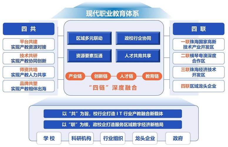 网站设计师,技能提升与职业发展的双翼 百度SEO 网站设计师,技能提升与职业发展的双翼 网站设计师,技能提升与职业发展的双翼 百度SEO