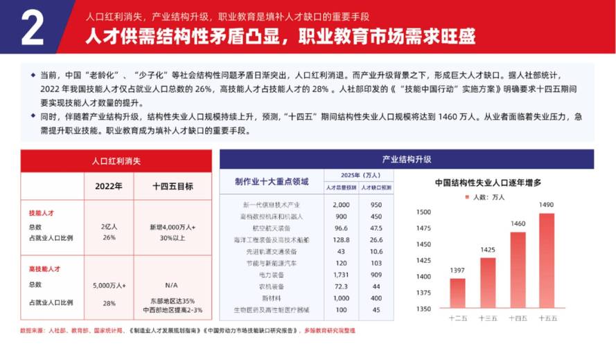 网站设计师工资介绍,数字背后的行业趋势与职业发展 网站建设公司 网站设计师工资介绍,数字背后的行业趋势与职业发展 网站设计师工资介绍,数字背后的行业趋势与职业发展 网站建设公司