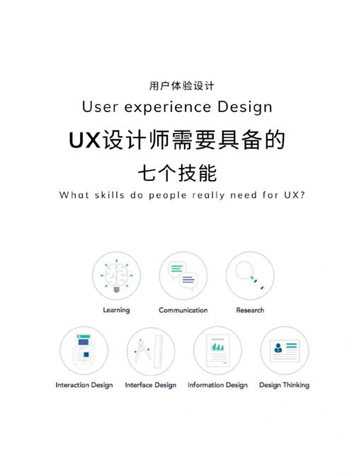网站设计师的黄金标准,打造卓越用户体验的方法 百度SEO 网站设计师的黄金标准,打造卓越用户体验的方法 网站设计师的黄金标准,打造卓越用户体验的方法 百度SEO